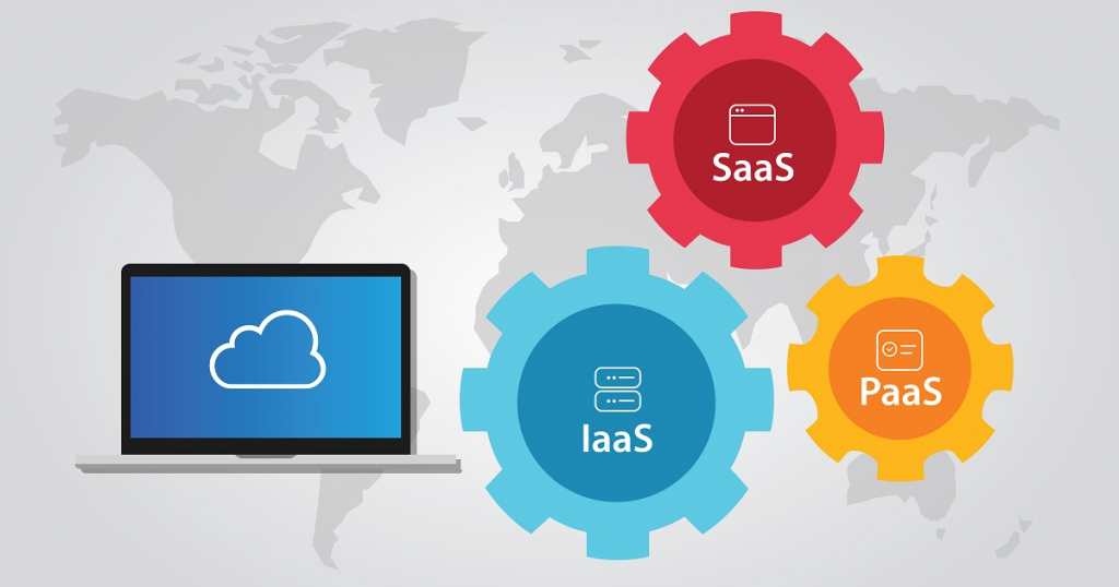 cloud based software development | IaaS, SaaS, PaaS